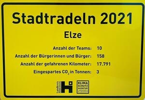 Ergebnis Stadtradeln 2021